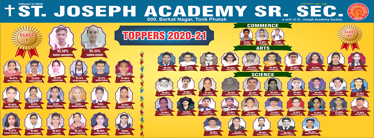 Toppers 2020-2021
